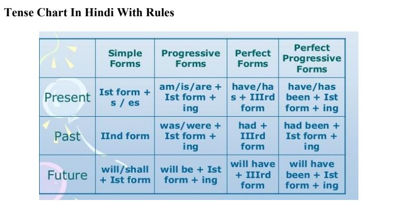 tenses-in-english-grammar-pdf-free-download-for-ssc-upsc