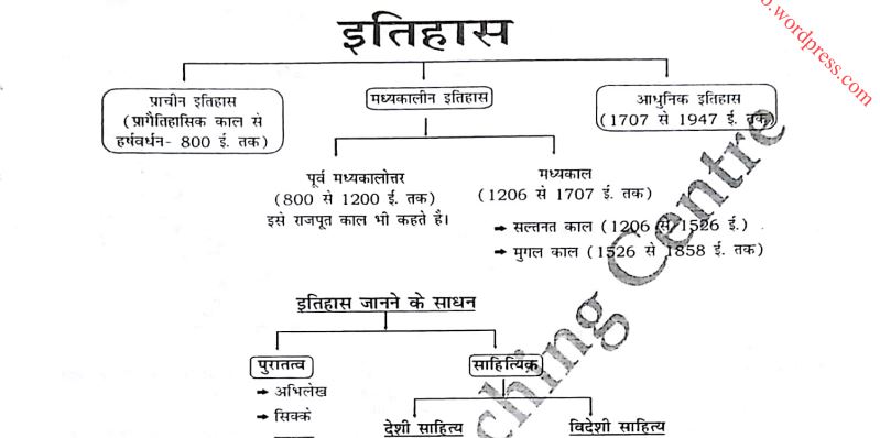 Ancient Indian History PDF in Hindi