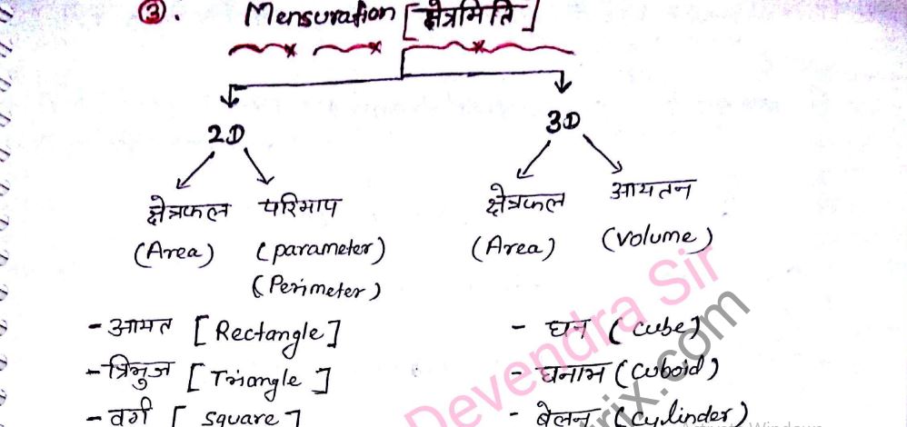 Math Formula pdf in Hindi For All Competitive Exams