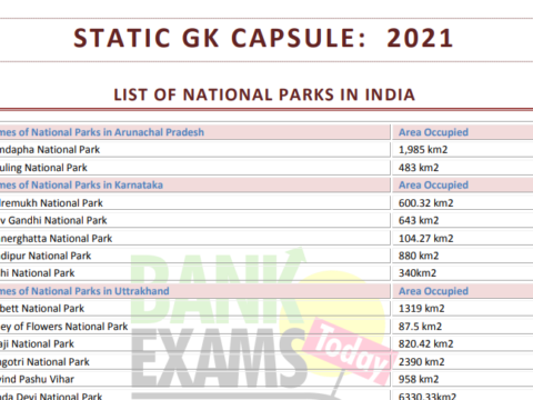 Static GK in Hindi Capsule 2021