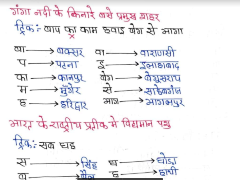 All GK Tricks in Hindi PDF