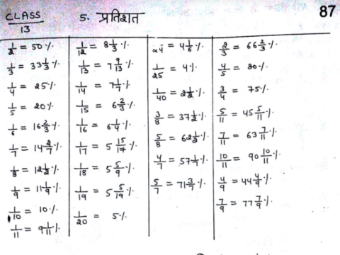 Percentage Maths Formula List In Hindi