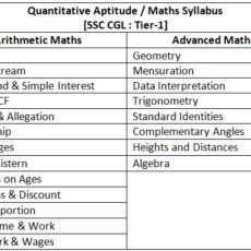 SSC CGL Maths Syllabus
