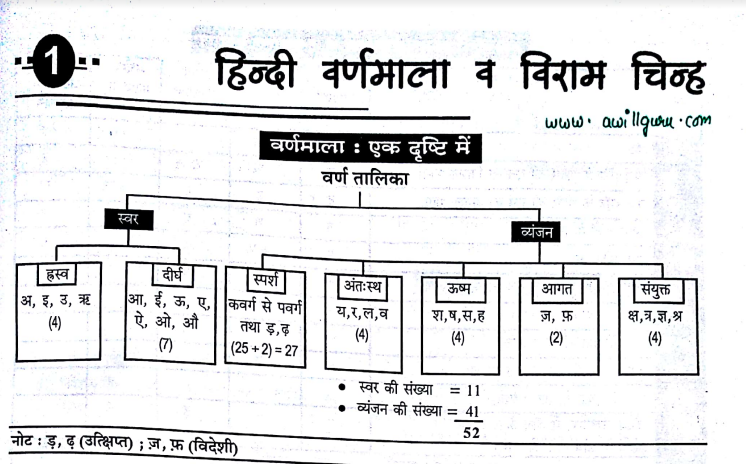 General Hindi Important Question Answers PDF