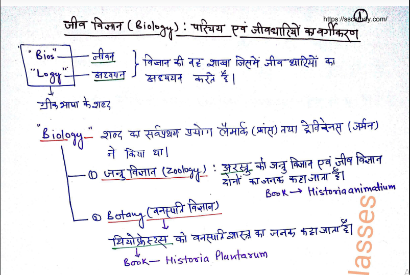 General Science Notes PDF In Hindi