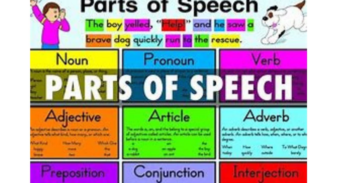Parts of speech Examples with Exercise and Answers