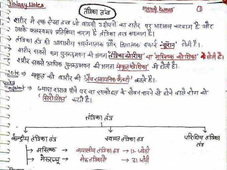 Biology Handwritten Notes PDF In Hindi