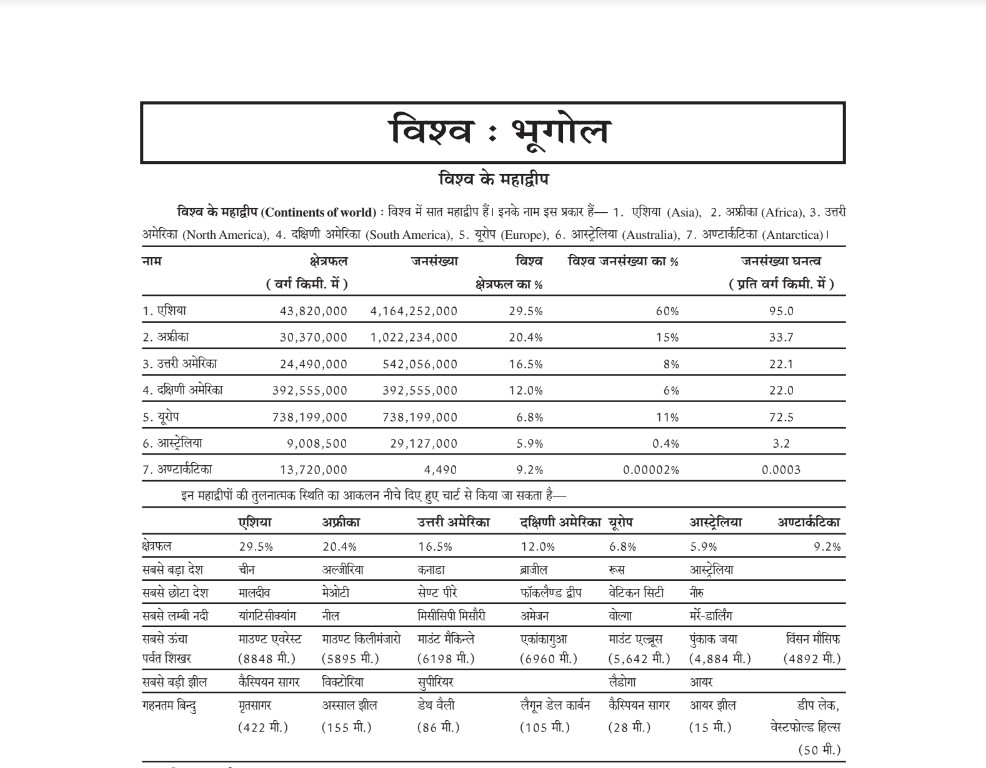 World Geography Notes In Hindi PDF Download