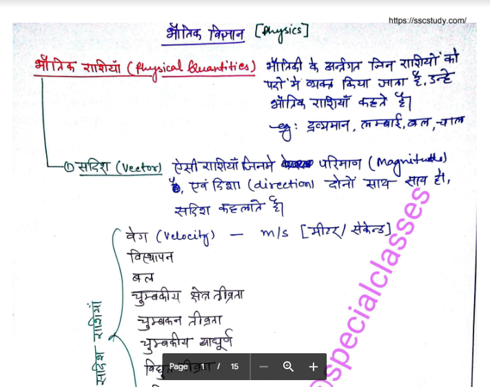 Physics Notes in Hindi PDF Free Download